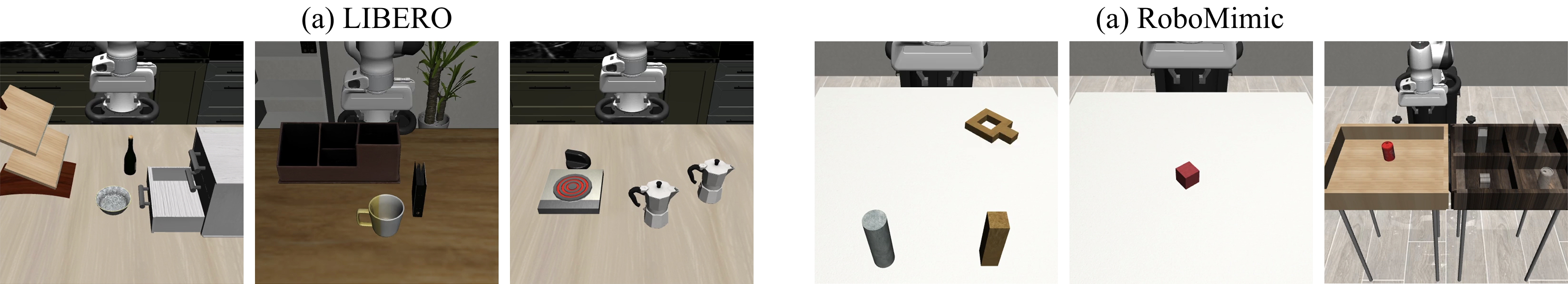 LIBERO and RoboMimic simulation environments